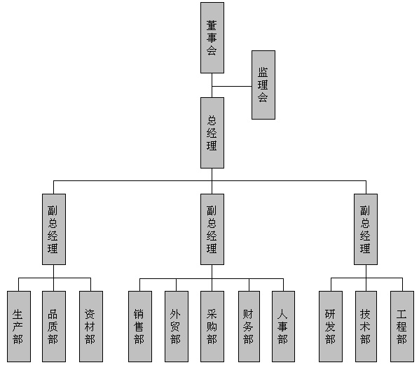 組織結構.jpg