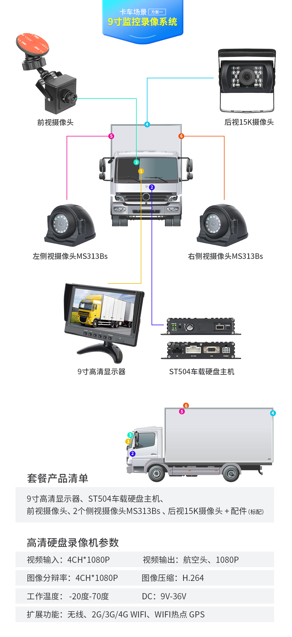 卡車場景解決方案1.jpg
