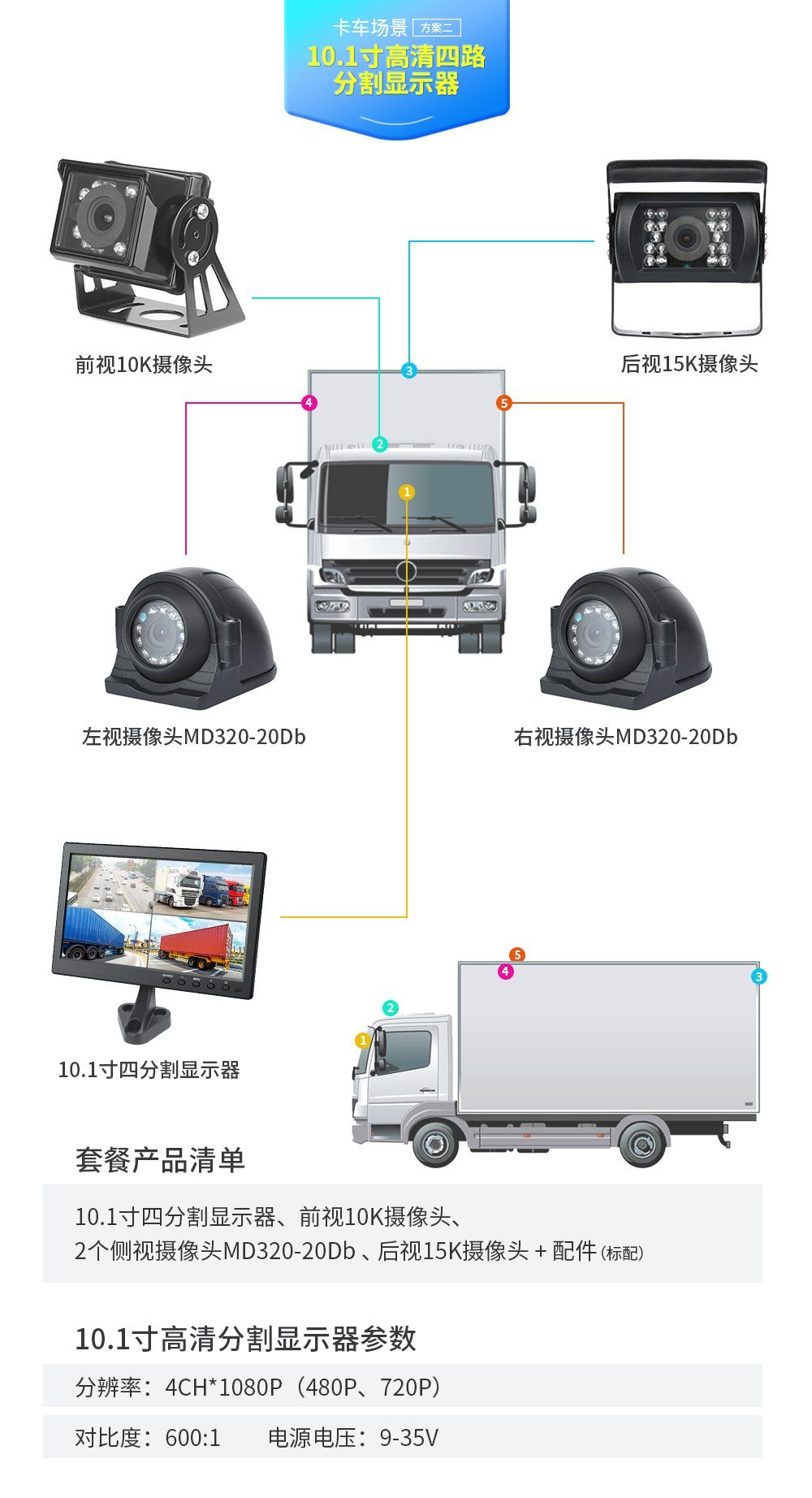 卡車場景解決方案2.jpg