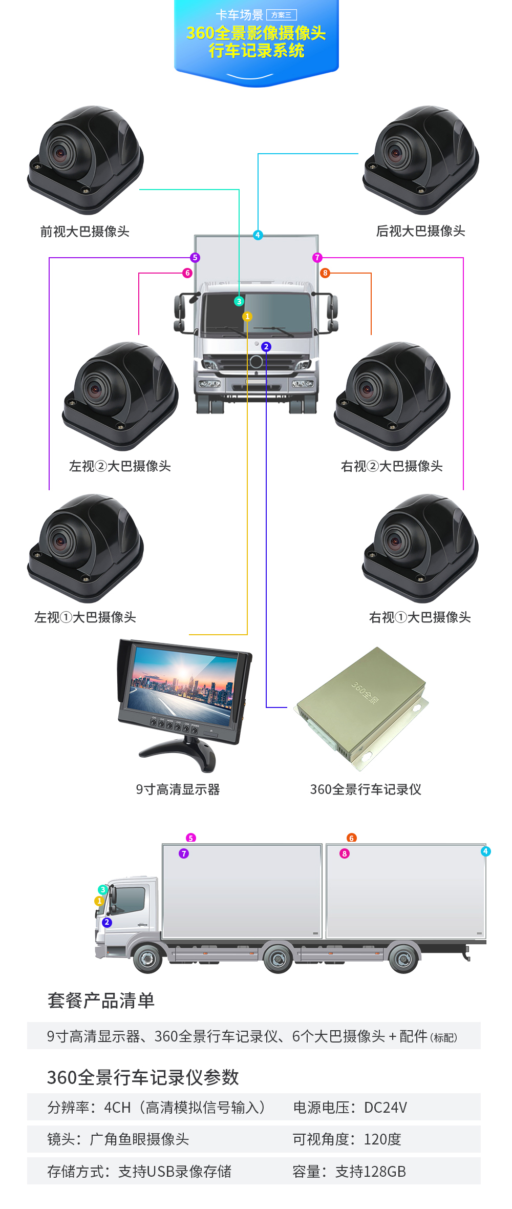 卡車場景解決方案3.jpg